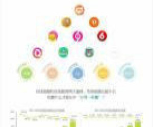 微信小程序、微信商城、軟件開發(fā)、O2O、APP開發(fā)