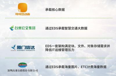 斬獲2020年度云存儲軟件產品金獎!深信服EDS存儲行業(yè)表現(xiàn)印證殊榮