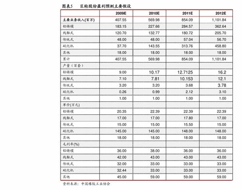 廈門億聯(lián)網(wǎng)絡(luò)（300628） 深耕軟件設(shè)計領(lǐng)域的領(lǐng)先企業(yè)